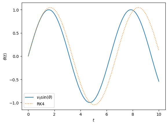 <Figure size 640x480 with 1 Axes>