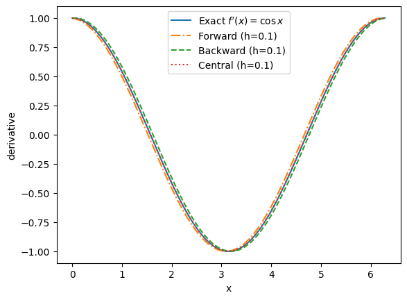 <Figure size 640x480 with 1 Axes>