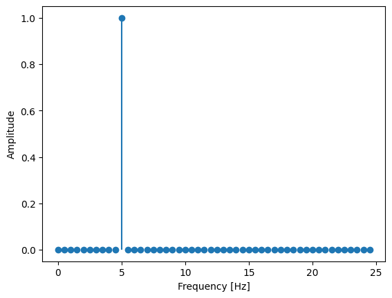 <Figure size 640x480 with 1 Axes>
