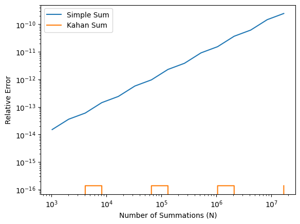 <Figure size 640x480 with 1 Axes>