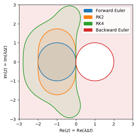 <Figure size 640x480 with 1 Axes>