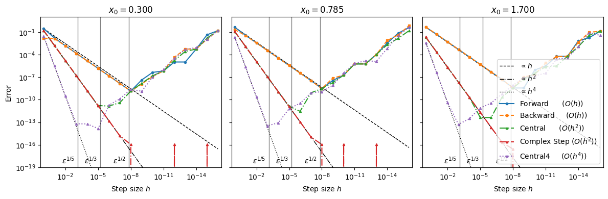 <Figure size 1200x400 with 3 Axes>